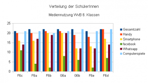 Statistik